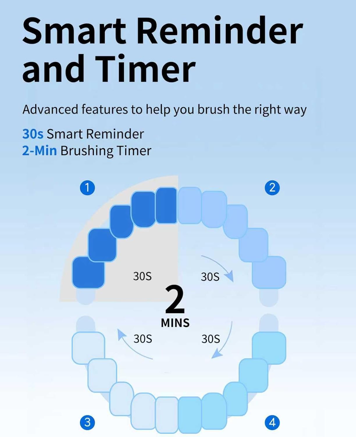 Keheal Sonic Electric Toothbrush, Oscillation&Sonic Vibration Cleaning for Adults & Teens, 4 Soft Bristle Brush Heads, Waterproof Travel Rechargeable Electric Toothbrush, Smart Timer